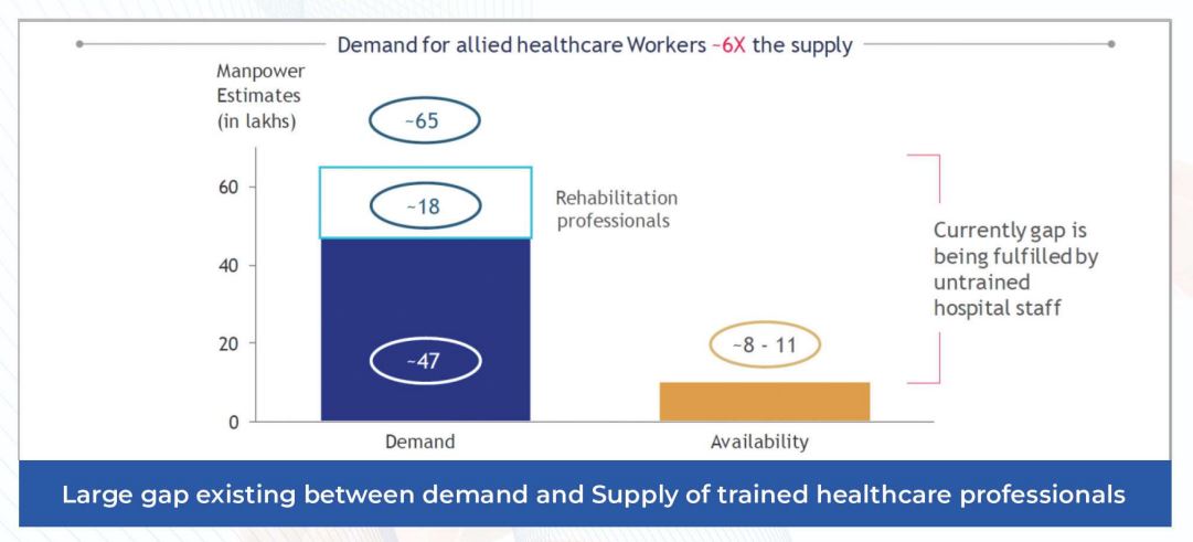 healthcare gap