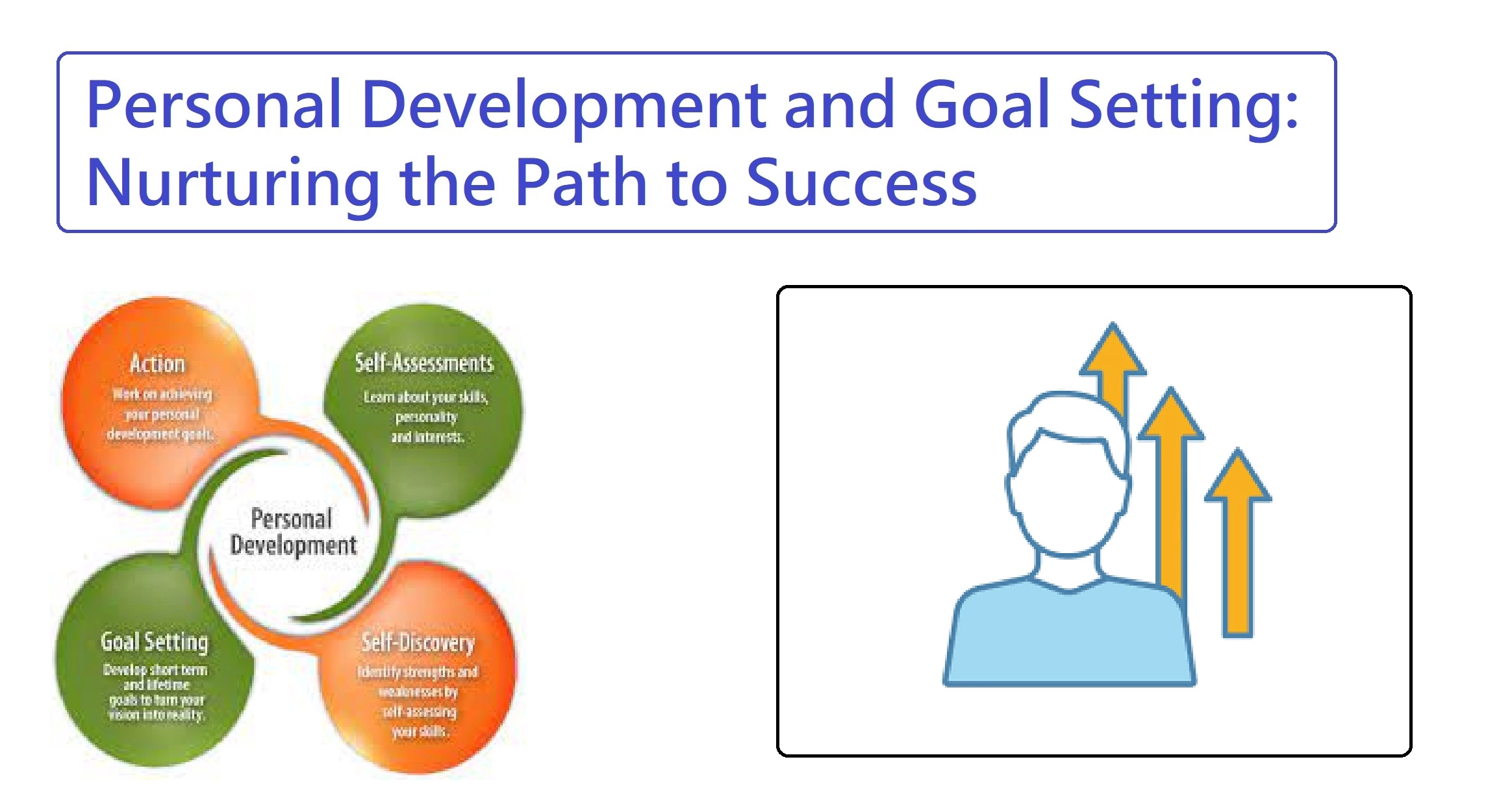 Personal Development and Goal Setting: Nurturing the Path to Success
