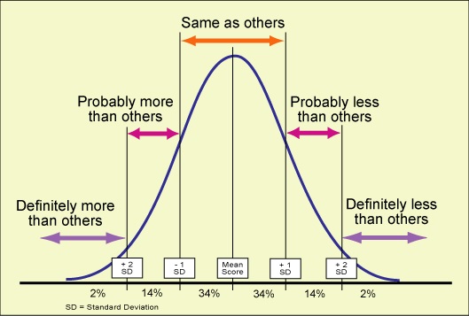 STATISTICS IN PSYCHOLOGY