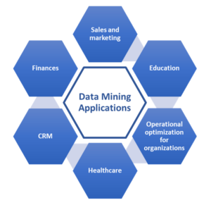 Data Mining Application