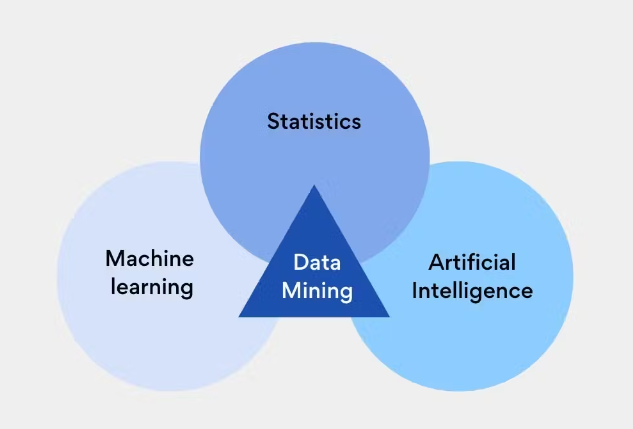 Data mining work