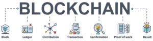 Blockchain Technology