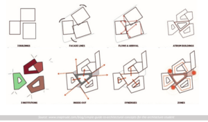 Concept of Architectural Design